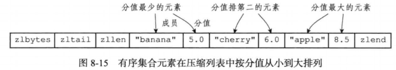 redis设计与实现总结--对象_内存回收_06