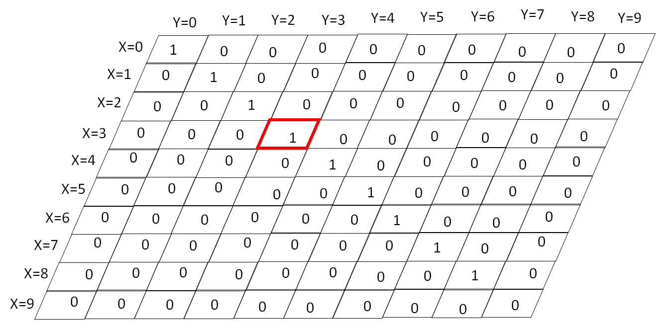 【opencv15】cv::Mat类单独访问数组元素_数组_02