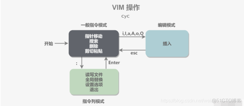 【Linux】面试题（2021最新版）_文件名_02