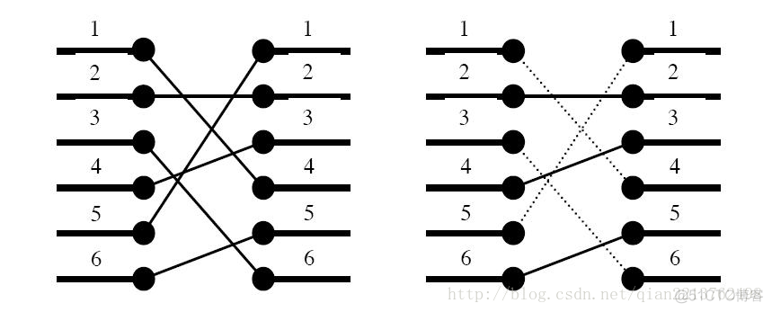 【dp-LIS】HDU 1950-Bridging signals　(LIS模板题)_ico_02