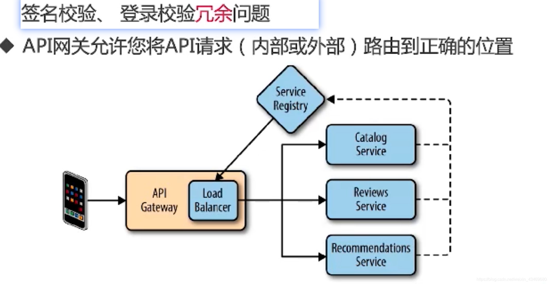 【SpringCloud】SpringCloud开发课程查询功能_spring_22