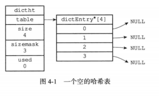 redis设计与实现总结--字典_键值对