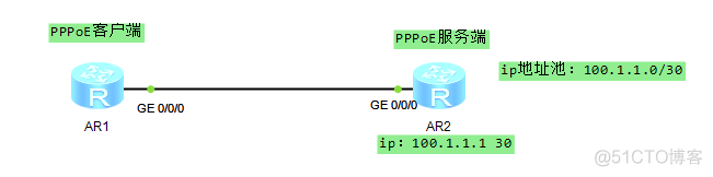 HCNA Routing&Switching之PPPoE协议_PPPoE数据包类型_14