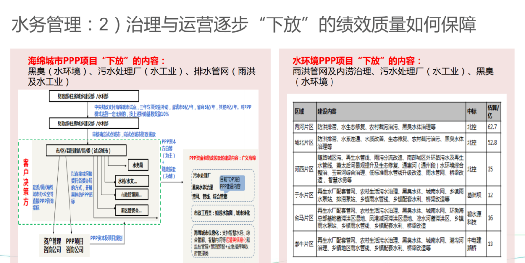 华为智慧城市、智慧水管理解决方案_cloudera_09