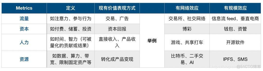 通证经济— 激励机制、社会生产、后资本主义_区块链