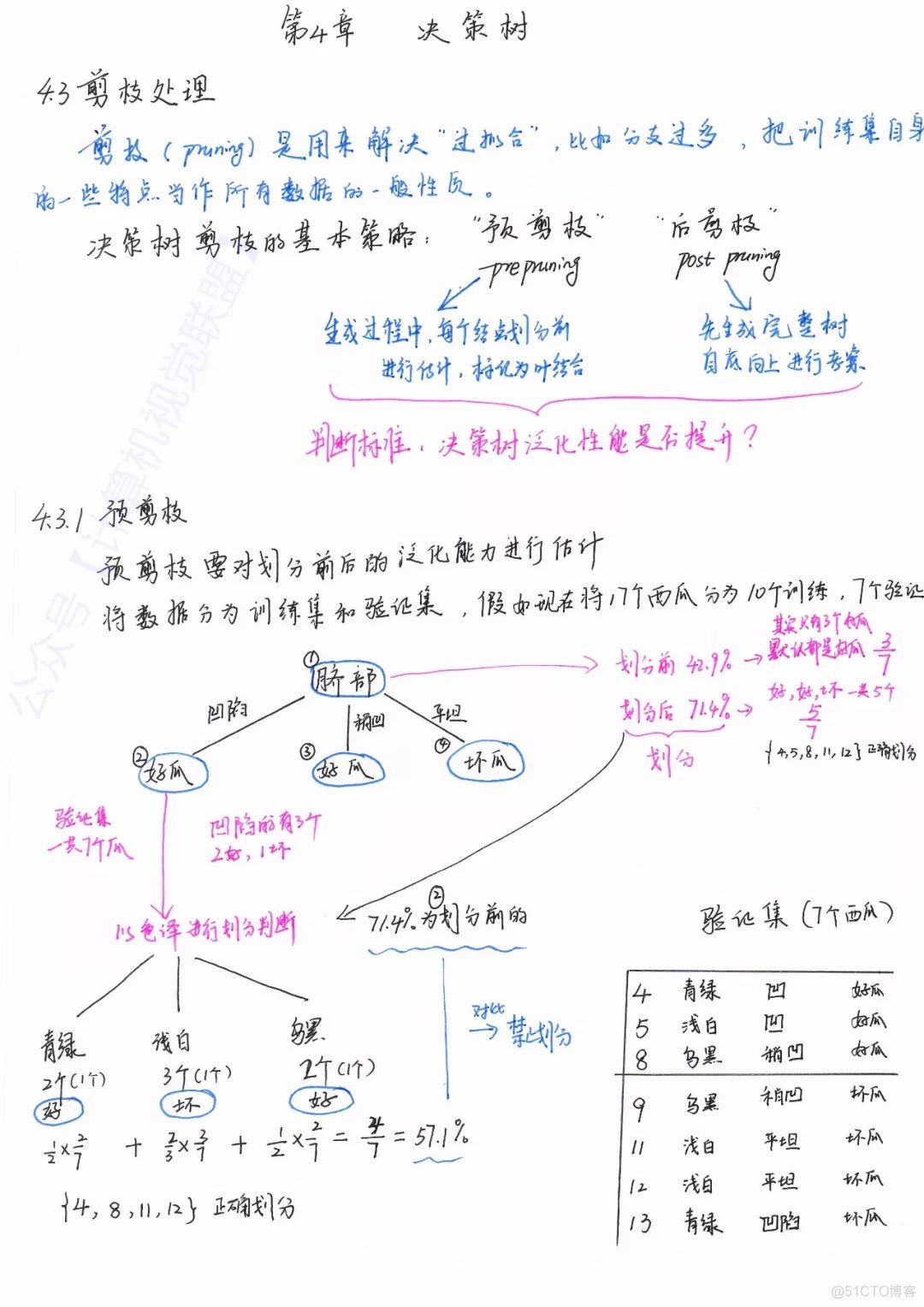 博士大佬的机器学习人工智能学习路线总结！_python_03