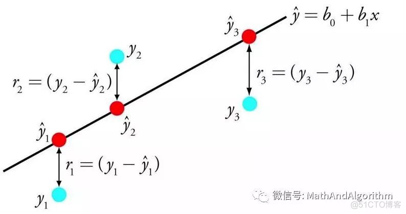 推荐收藏 | 机器学习萌新必学的 Top10 算法_建模