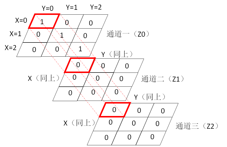 【opencv15】cv::Mat类单独访问数组元素_数组_03