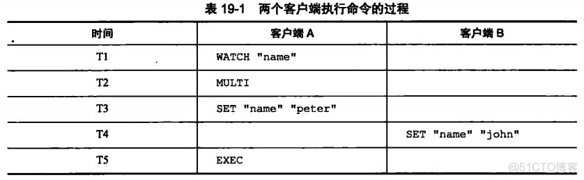 第五章 事件与事务_文件事件_13