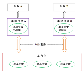 JVM和垃圾回收机制_老年代_04