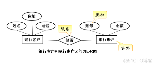 互联网行业中最常用的数据库——MySQL数据库介绍_关系数据库_03