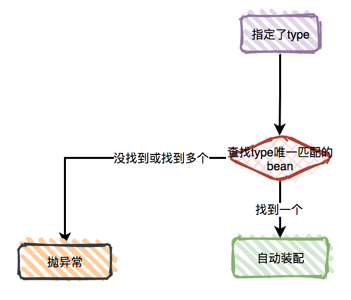 @Autowired的这些骚操作，你都知道吗？_spring boot_13