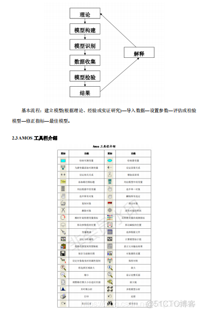 AMOS软件简介【SPSS 050期】_SPSS_02