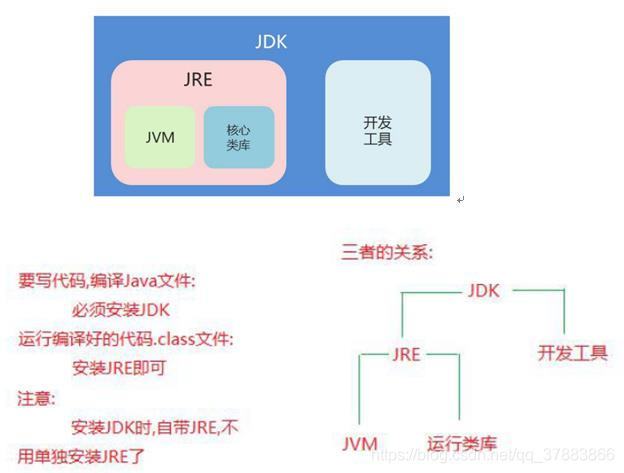 一、Windows操作系统下Java运行环境的搭建_跨平台_03