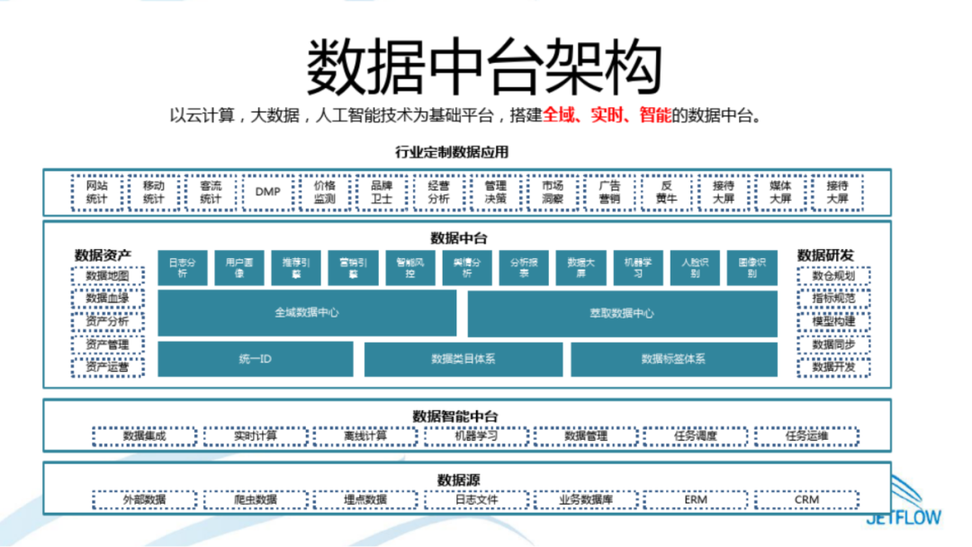 企业数据中台解决方案PPT(附下载)_qml_09