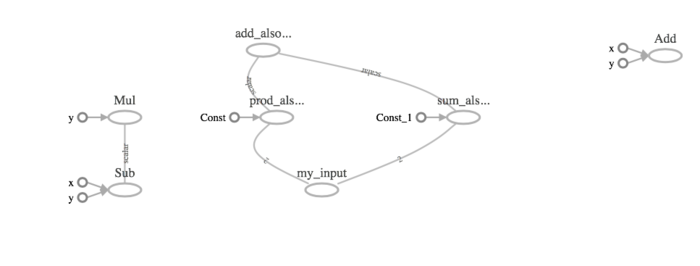 【tensorflow】Graph对象、Session对象、占位符_占位符