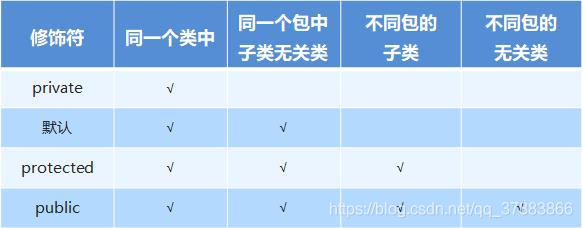 十五、JavaSE面向对象之继承&修饰符_初始化_03