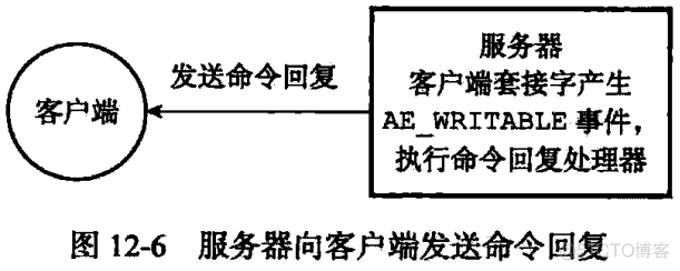 第五章 事件与事务_套接字_05