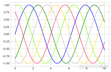 40000字 Matplotlib 实操干货，真的全！_dbcp_05