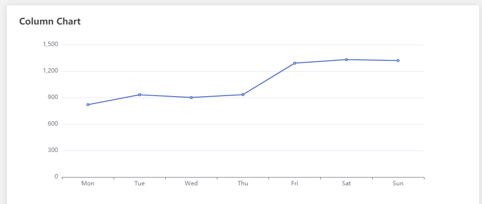 VUE-CLI3引入ECharts_版本号_02