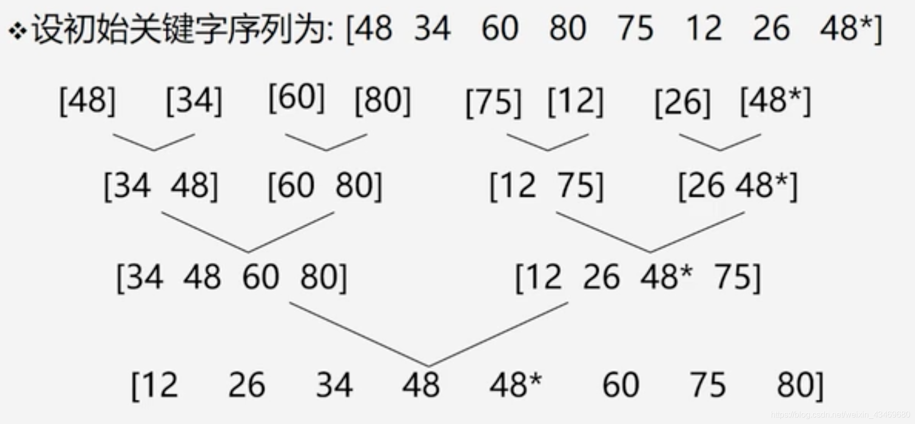 【算法】归并排序_复杂度