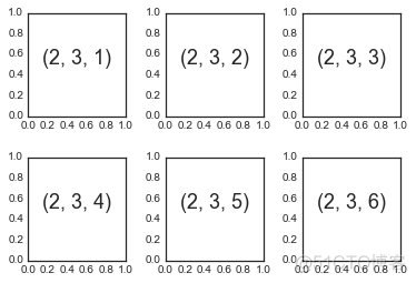 40000字 Matplotlib 实操干货，真的全！_可视化_58