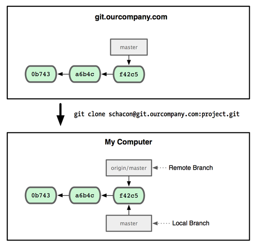 Git工具详解以及与GitHub的配合使用_git_39