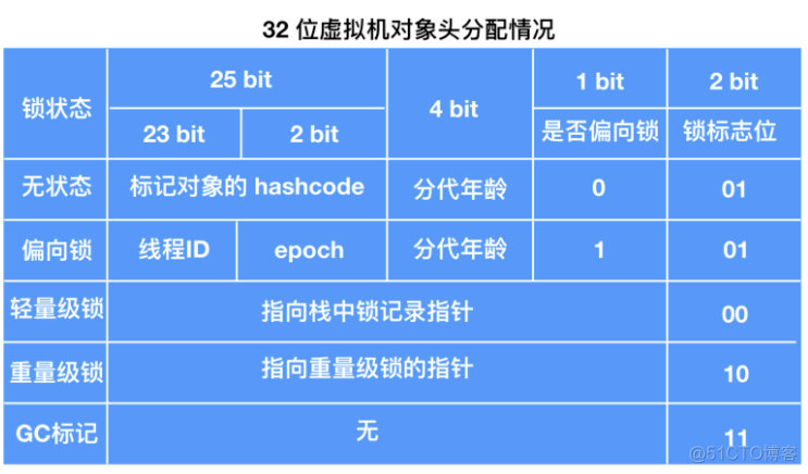 JVM 基础面试题总结_java_11