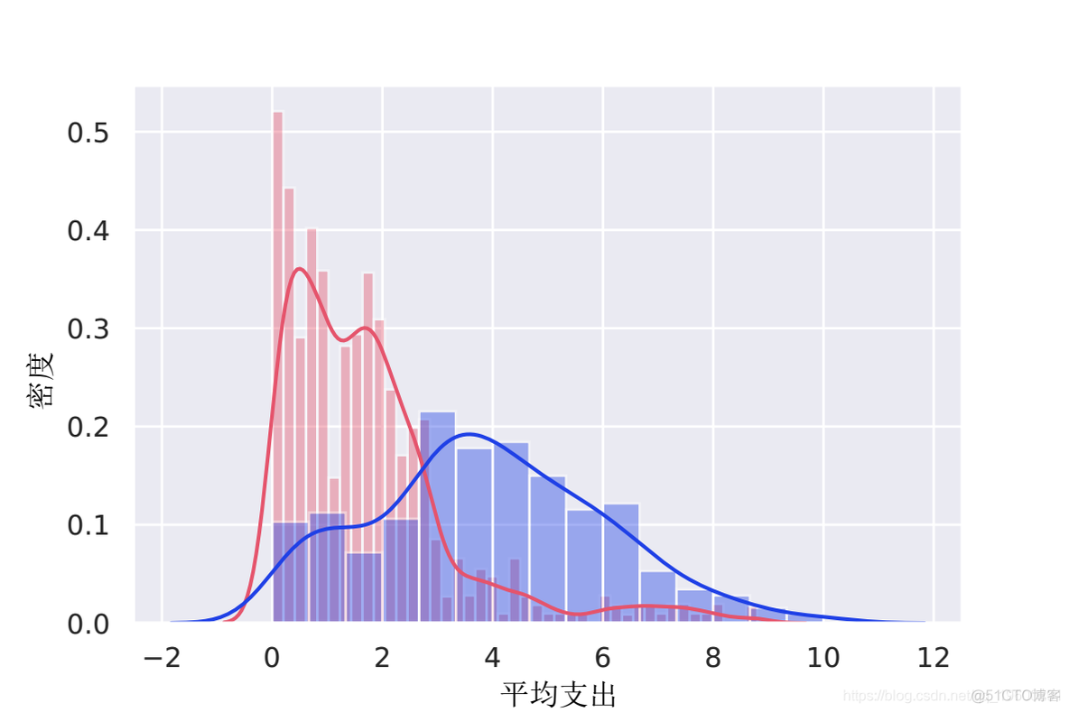 拓端tecdat|Python决策树、随机森林、朴素贝叶斯、KNN（K-最近邻居）分类分析银行拉新活动挖掘潜在贷款客户_随机森林_16