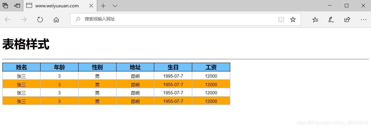 JavaWeb_CSS（18）_表格样式_表格样式