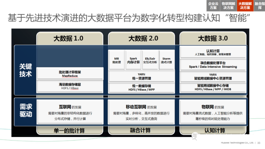 华为智慧城市、智慧水管理解决方案_人工智能_33