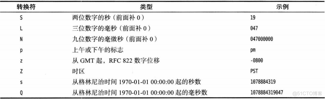 输入与输出_Java_04