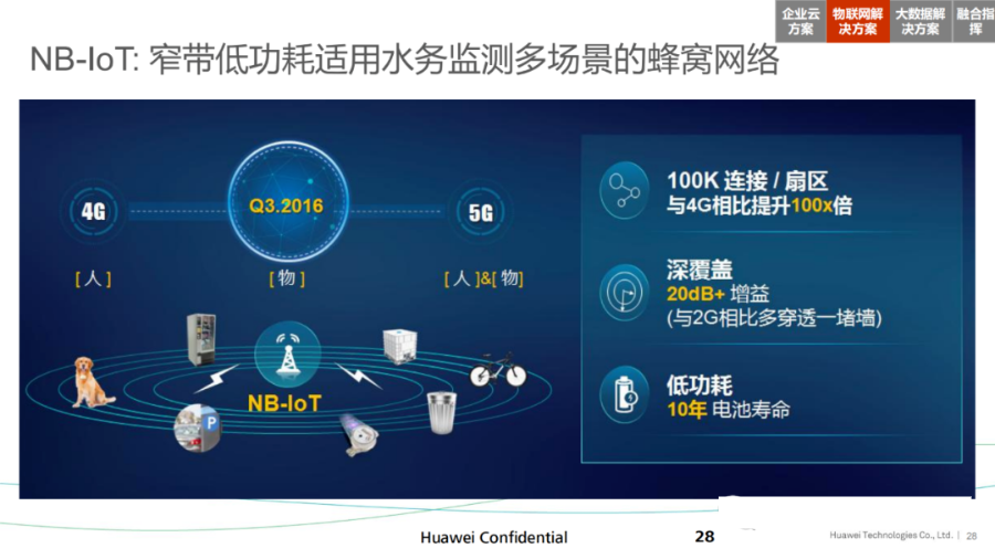 华为智慧城市、智慧水管理解决方案_css3_28