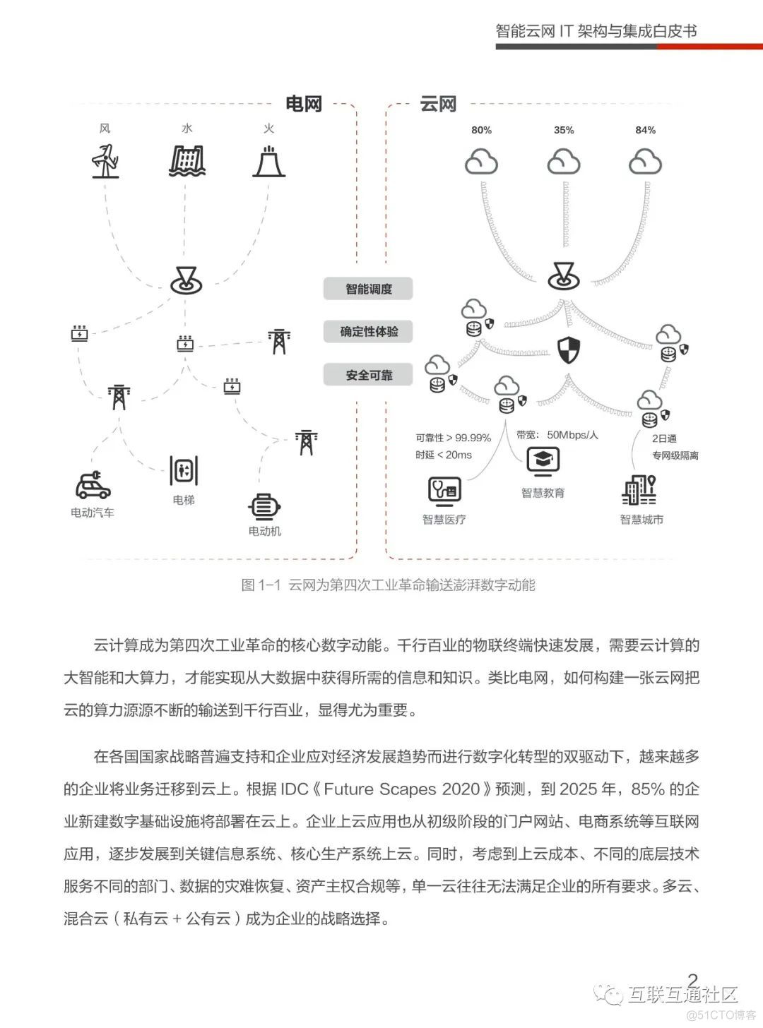 智能云网IT架构与集成白皮书 附下载_大数据_06