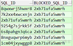 Oracle 数据库发生等待事件：enq: TX - row lock contention ，排查思路_时间段_12