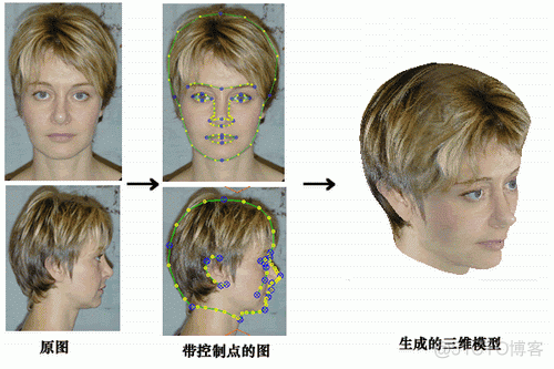 如何让图片开口说话  3DMeNow教程_菜单栏