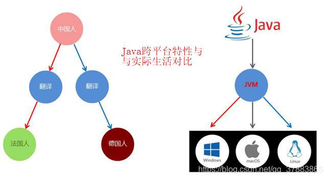 一、Windows操作系统下Java运行环境的搭建_java语言_02