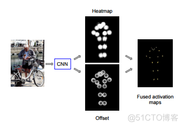 CVPR2017 | G-RMI_Google大佬构建的姿态估计baseline_损失函数