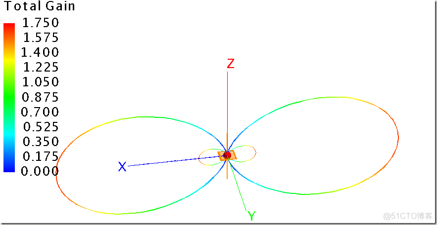 Half Wavelength Dipole Antenna_perl_16