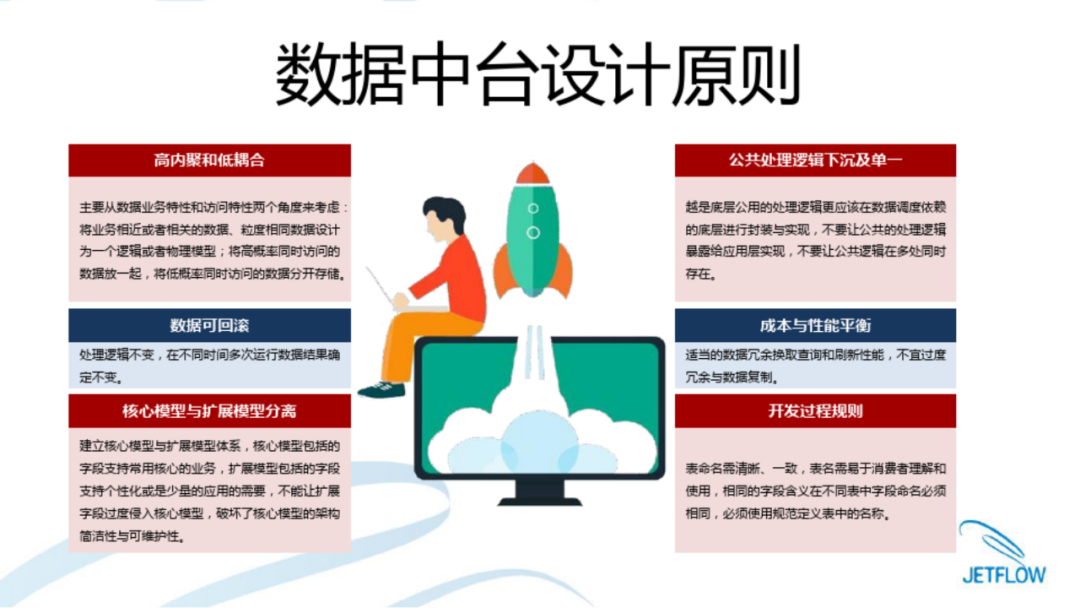 企业数据中台解决方案PPT(附下载)_cloudera_04