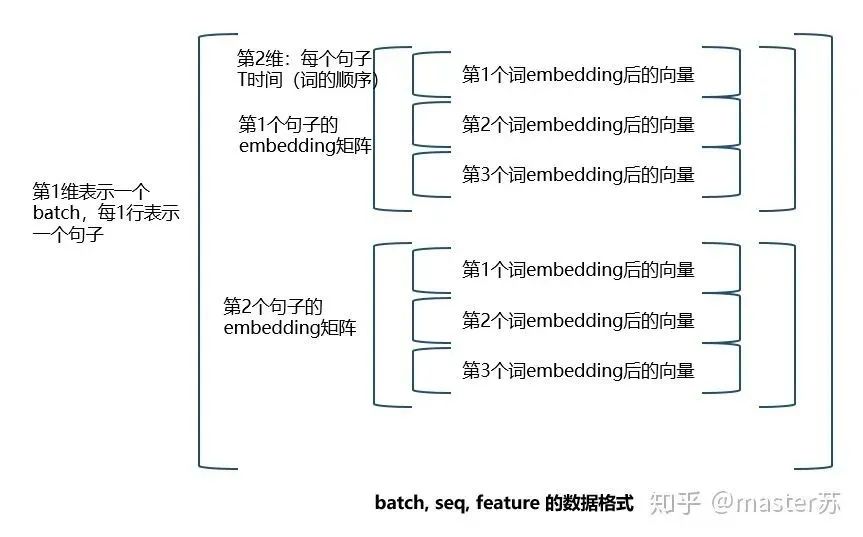 LSTM模型结构的可视化_网络_14