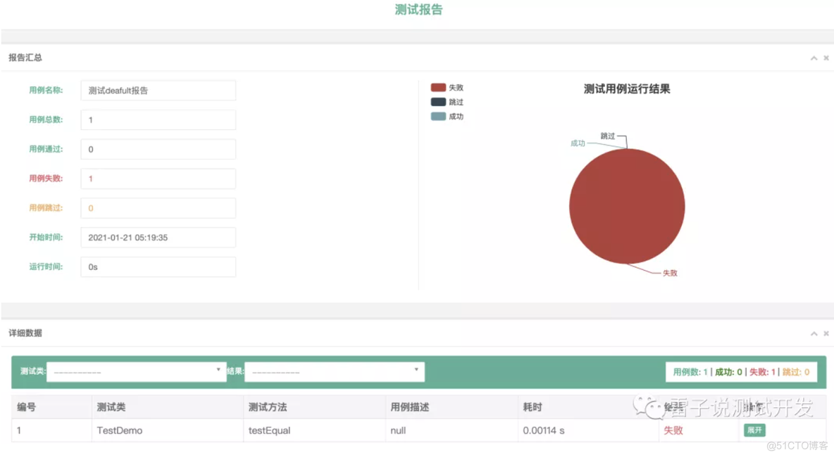 unittest系统（七）产生漂亮的测试报告_html_03