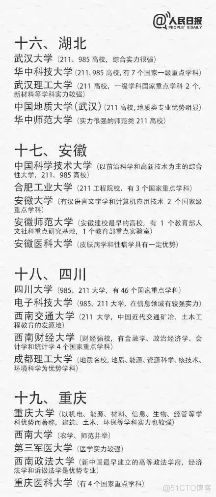 人民日报：中国31个省市区最好的大学_高考_06