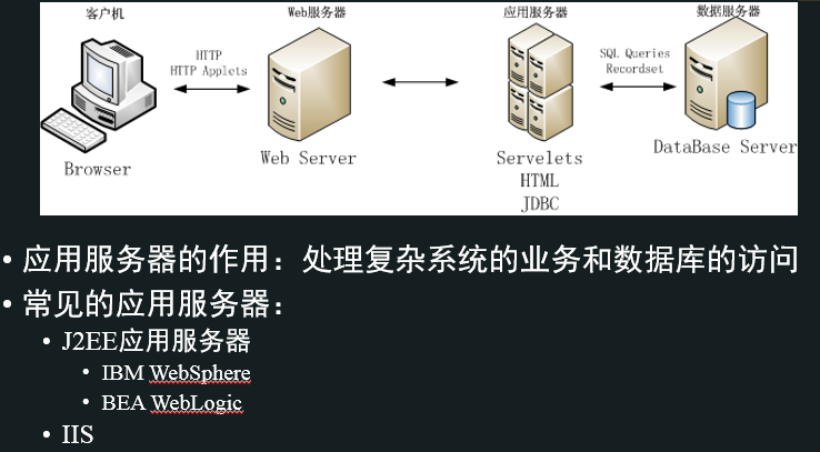 应用服务器的主要功能是什么（应用服务器具备哪三方面的技术） 应用服务器的重要
功能是什么（应用服务用具
备哪三方面的技能
） 新闻资讯