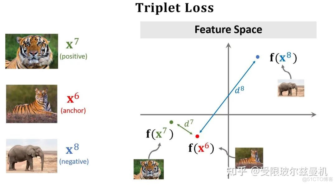 Few-shot Learning 小白入门笔记_网络_19