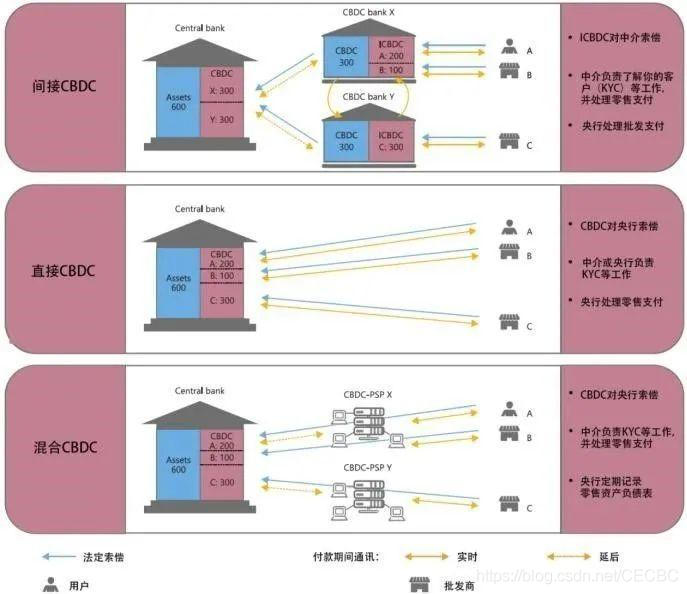 数字人民币是央行数字货币还是法定数字货币？_支付宝