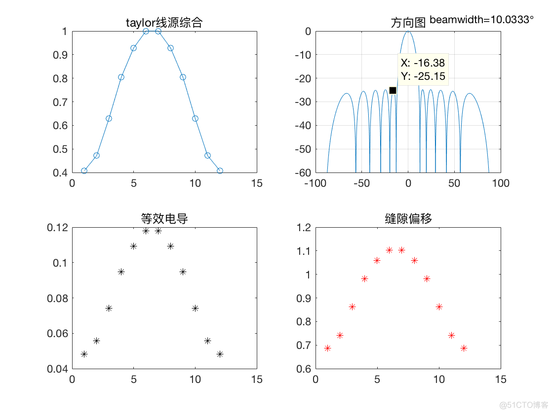 泰勒离散线源综合-更正_3d