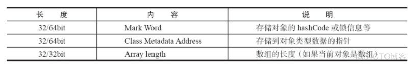 JVM 基础面试题总结_Java_09