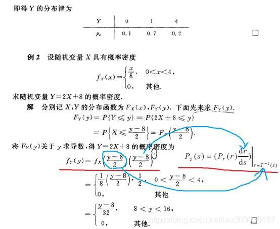 OpenCV .直方图均衡 CLAHE算法学习_转换函数_03