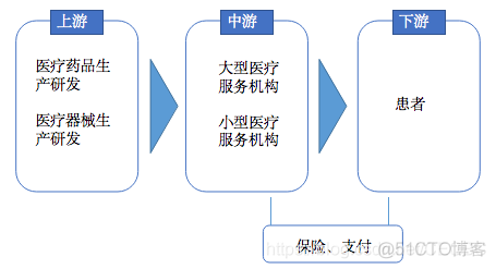 区块链赋能医疗产业报告_数据_02